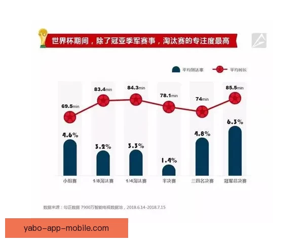世界杯竞猜技巧全解析 如何通过数据分析提高预测准确率